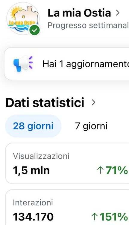 Dodici anni de La mia Ostia